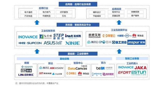 2024年中國(guó)AI制造產(chǎn)業(yè)研究報(bào)告 人工智能基礎(chǔ)軟件開發(fā)現(xiàn)狀與前景